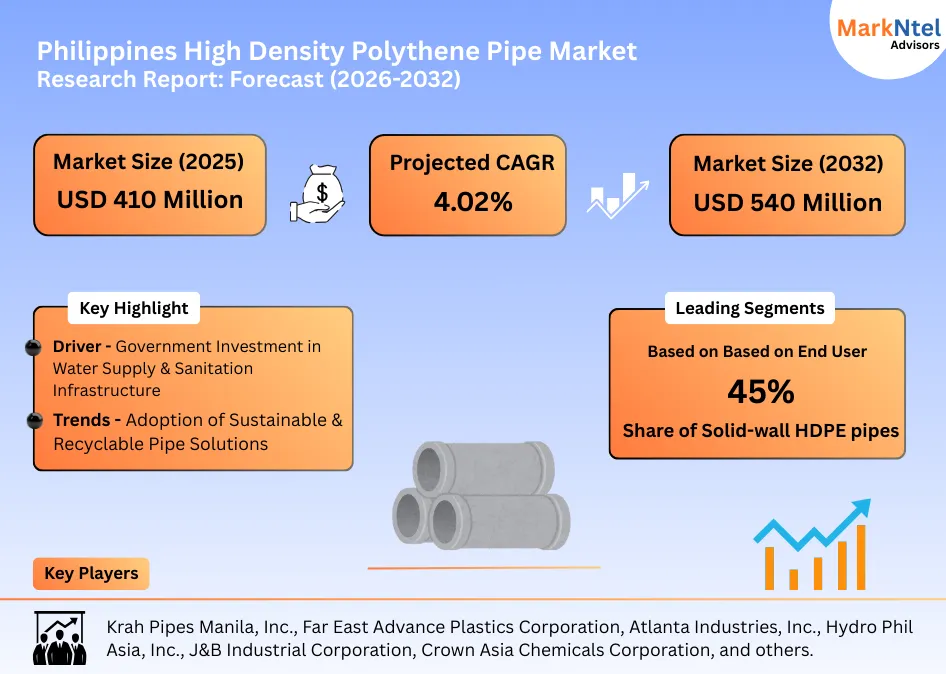 Philippines HDPE pipe market growth in infrastructure sector